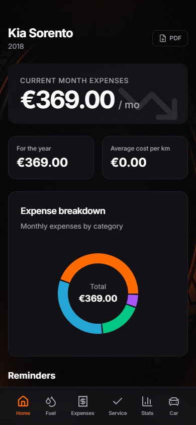 WheelBill overview showing monthly vehicle expenses