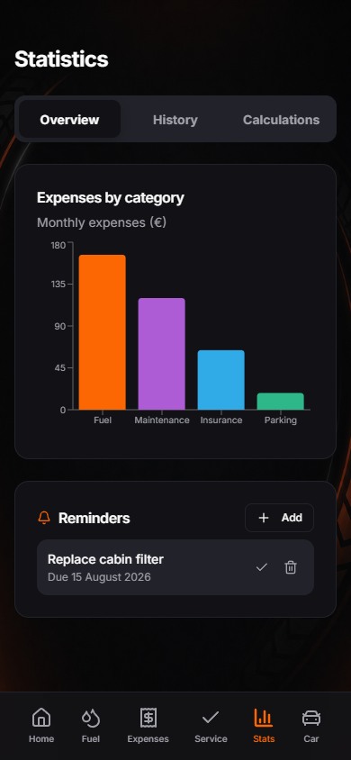 WheelBill statistics with expense chart and reminders