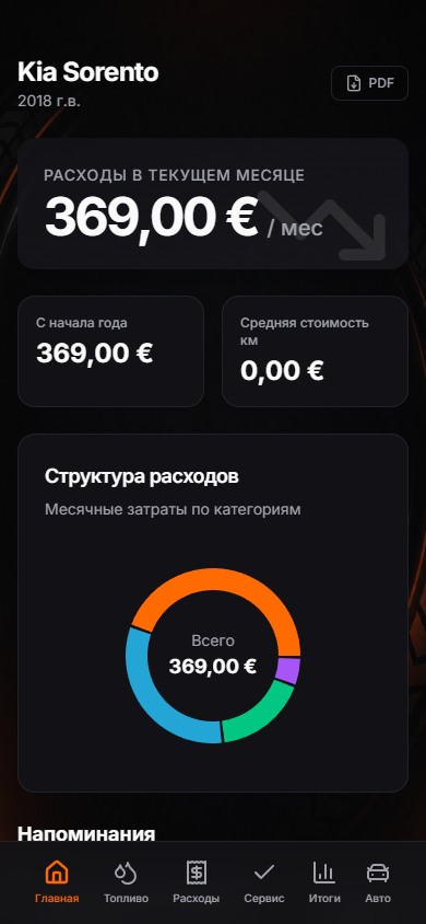 Главный экран WheelBill с расходами за текущий месяц