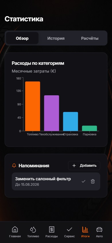 Статистика WheelBill с диаграммой расходов и напоминаниями